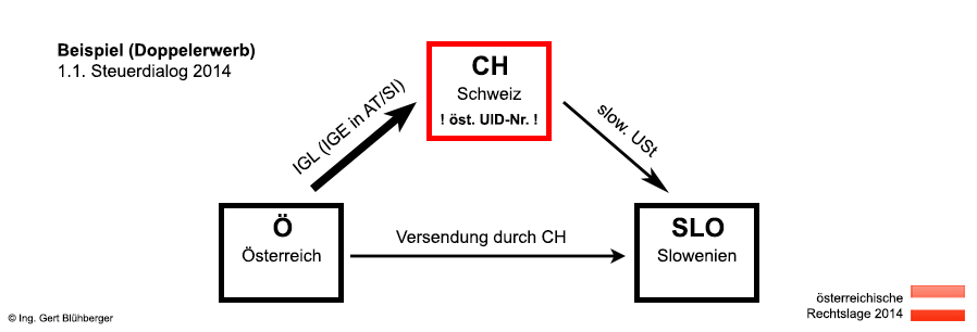 Skizze Beispiel Doppelerwerb