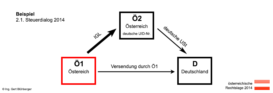 Skizze Beispiel