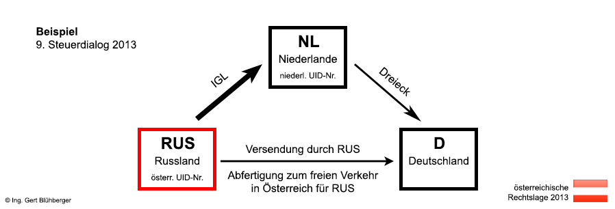 Skizze Beispiel