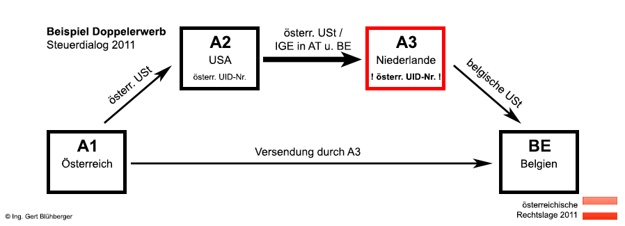 Skizze Beispiel