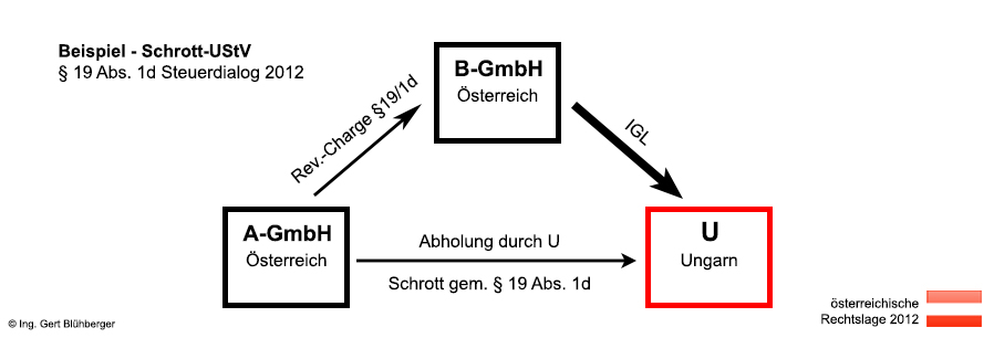 Skizze Beispiel Schrott-UStV