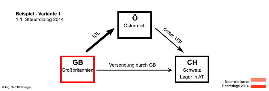 Skizze Beispiel Variante 1