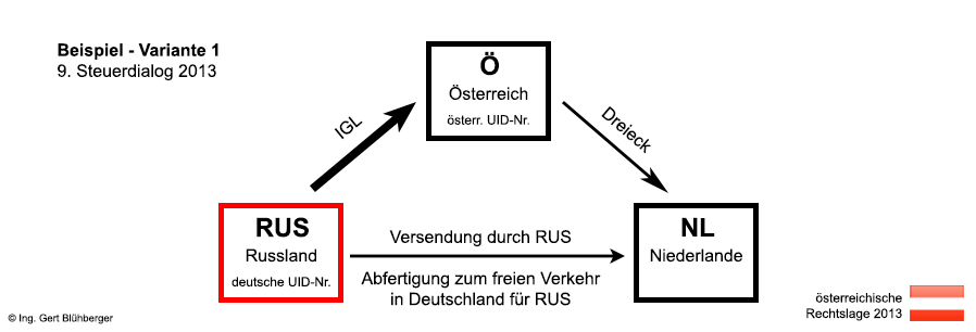 Skizze Beispiel Variante 1