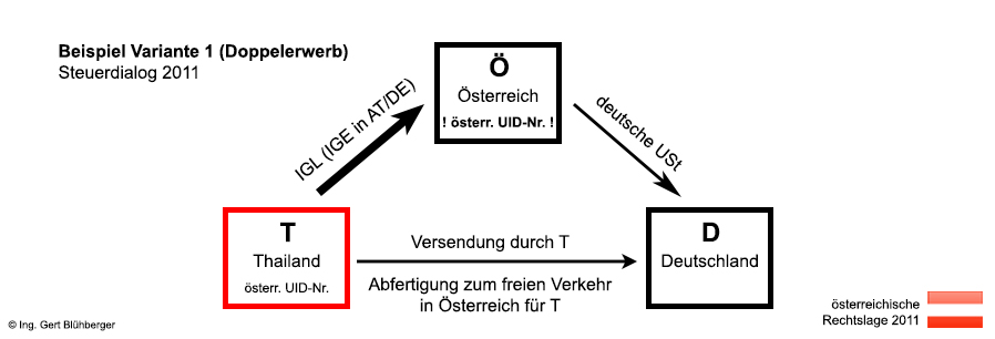 Skizze Beispiel Variante 1