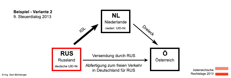 Skizze Beispiel Variante 2