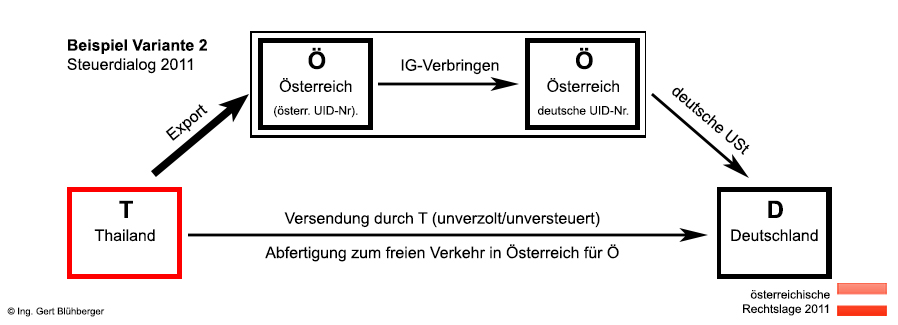 Skizze Beispiel